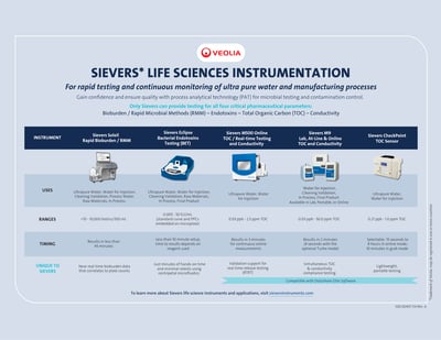 EU T DS_Sievers Life Sciences Instrument Portfolio EU T DS_Sievers Life Sciences Instrument Portfolio