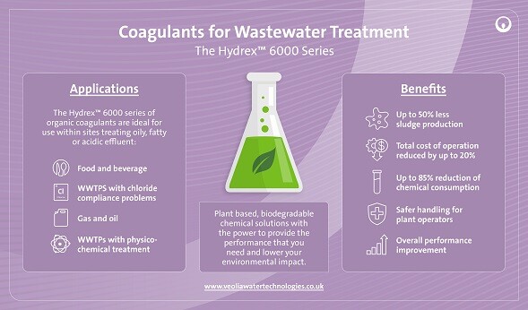 Plant_based_coagulants_INFOGRAPHIC_S
