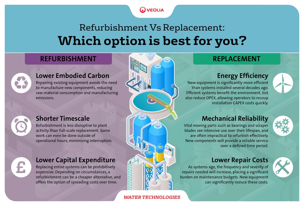 Refurb vs Replace Infographic